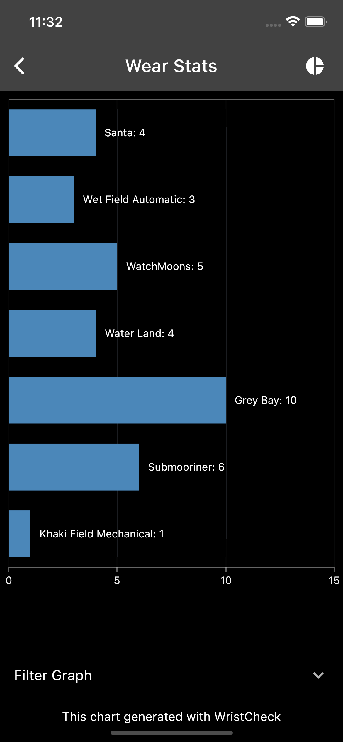 App Bar Graph screenshot