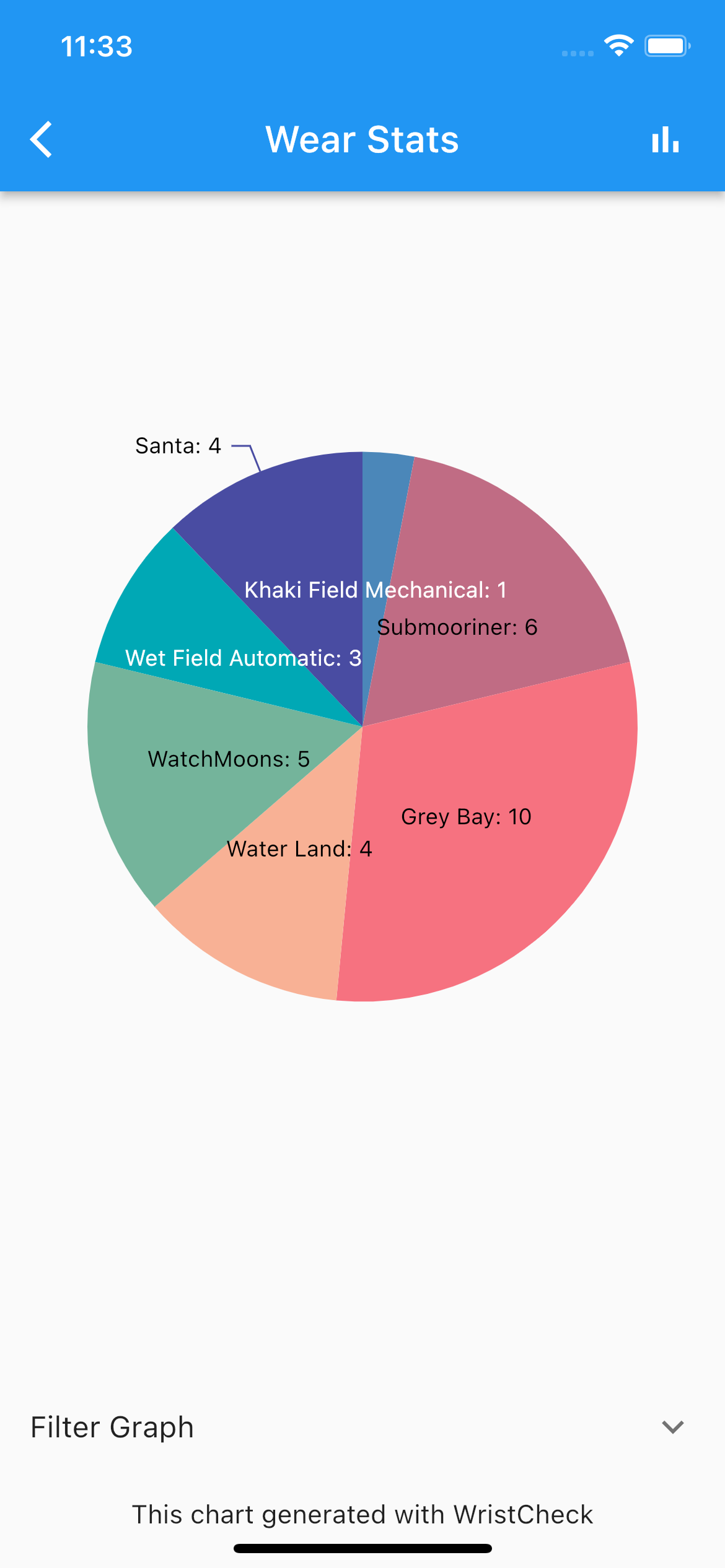 App Bar PieChart screenshot