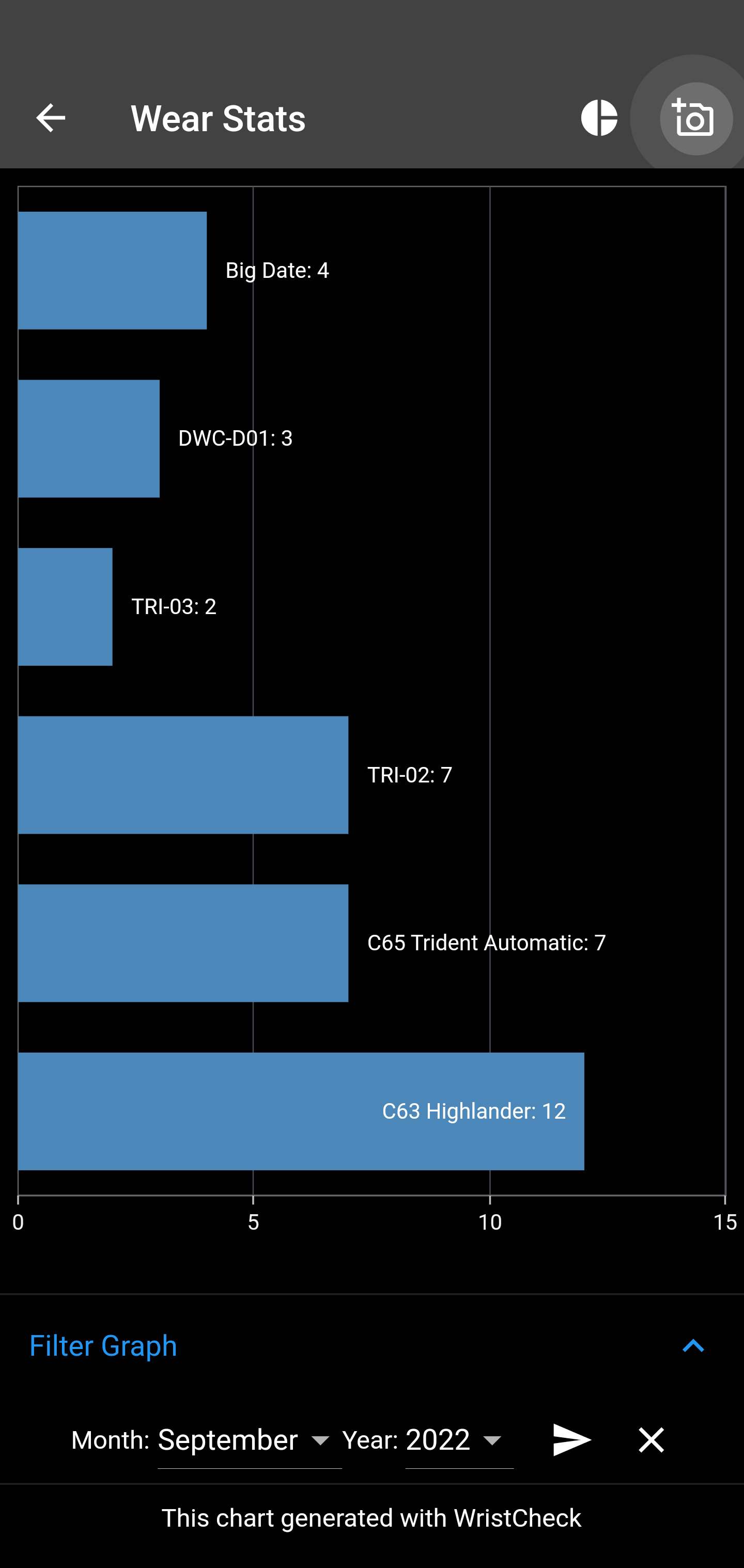 WristCheck Graph Image